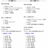 Google Driveは実質値上げか? 既存ユーザーには厳しい選択に